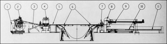 Cut-to-length line diagram from Nova Machinery & Engineering