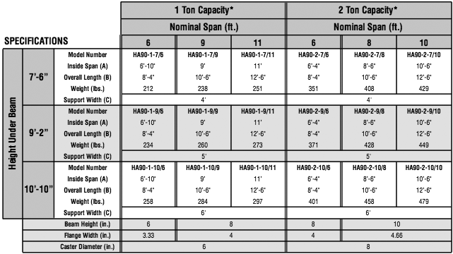 Gantry Crane Aluminum Fixed Height Specifications