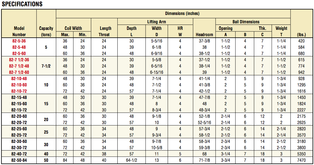 Heavy Duty C-Hook Specifications