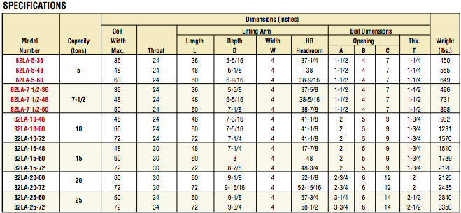 Slit Coil C-Hook Specifications