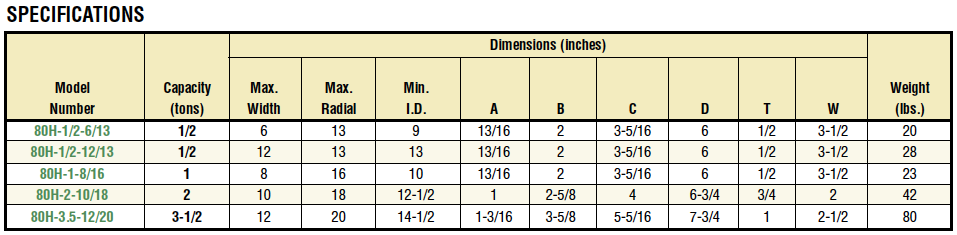 Dixon Coil Hook with Pivoting Wedge Specifications