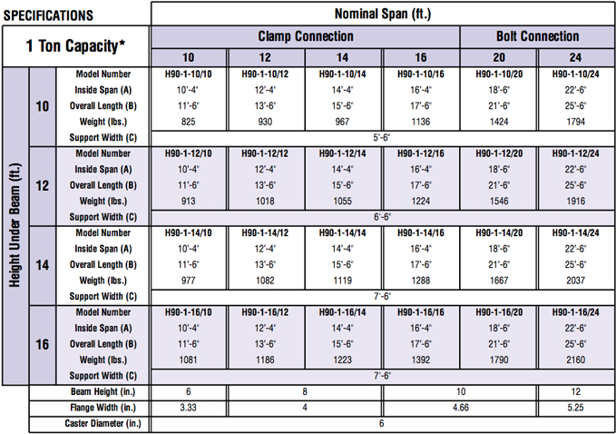 fixed-height-gantry-crane-diagram-specs1