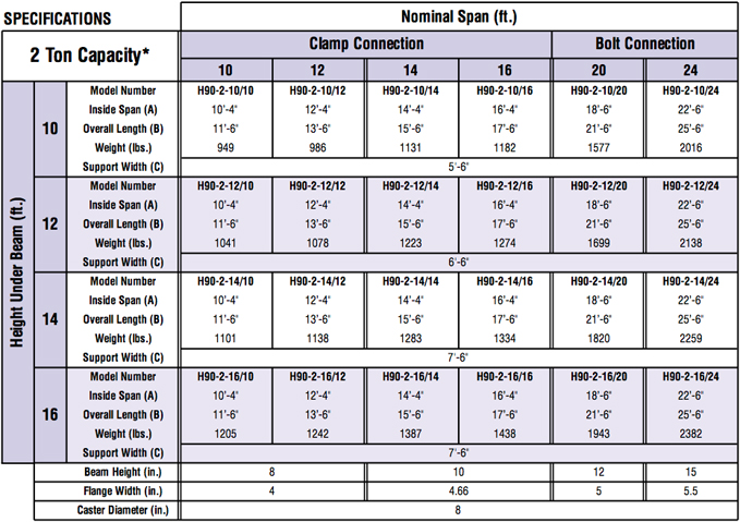 fixed-height-gantry-crane-diagram-specs2