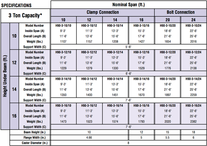 fixed-height-gantry-crane-diagram-specs3