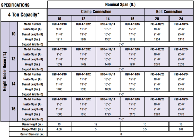 fixed-height-gantry-crane-diagram-specs4