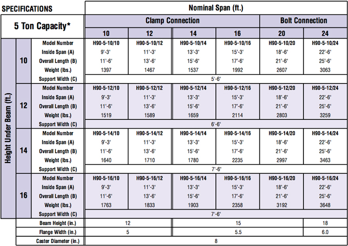 fixed-height-gantry-crane-diagram-specs5