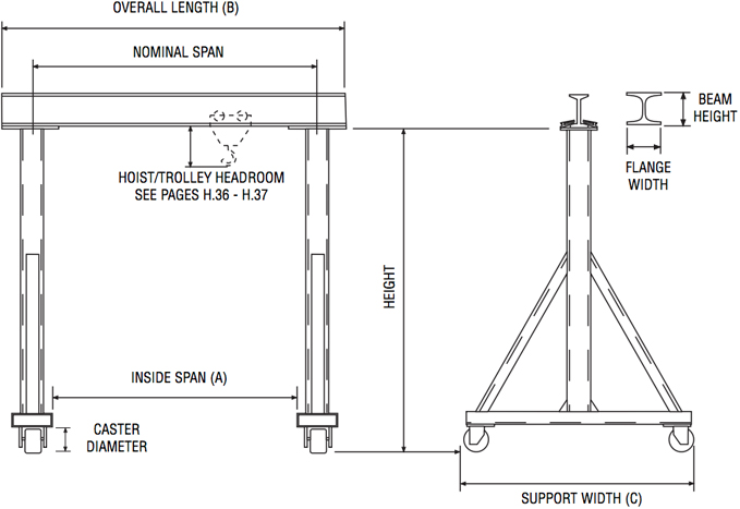 fixed-height-gantry-crane-diagram