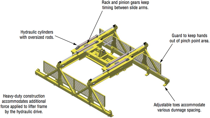 Hydraulic Sheet Lifter