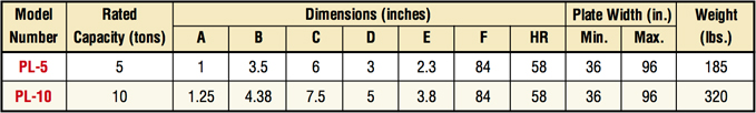 plate-lifter-specs