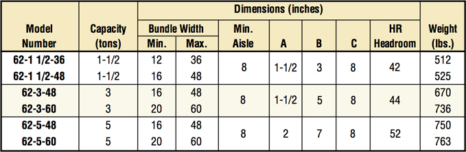 Small Bundle Sheet Lifter