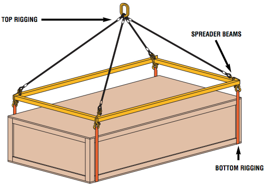 Special Spreader System