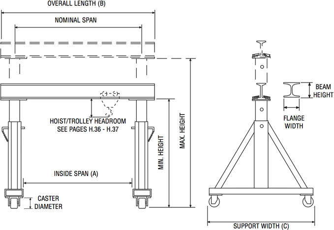 steel-adjustable-height-span-gantry-diagram