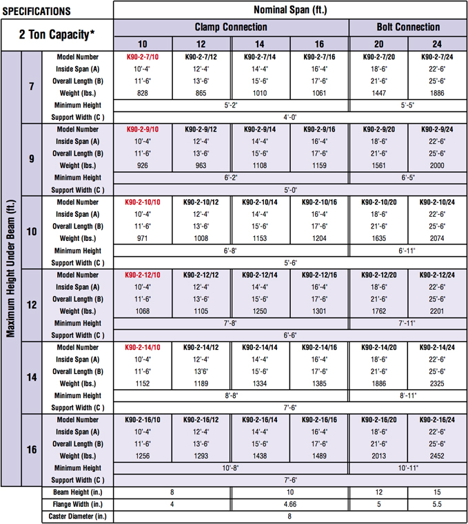 steel-adjustable-height-span-gantry-specs2