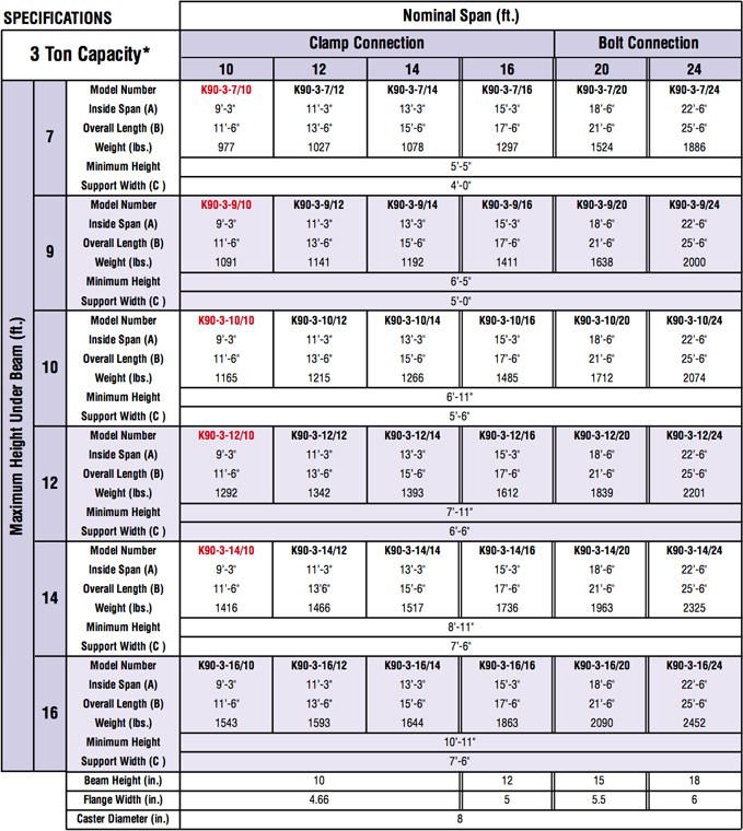 steel-adjustable-height-span-gantry-specs3