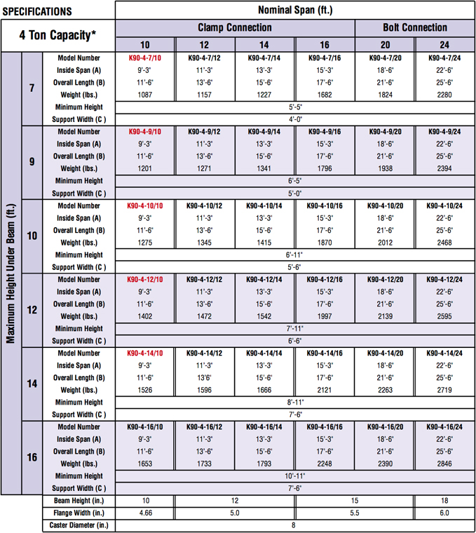 steel-adjustable-height-span-gantry-specs4